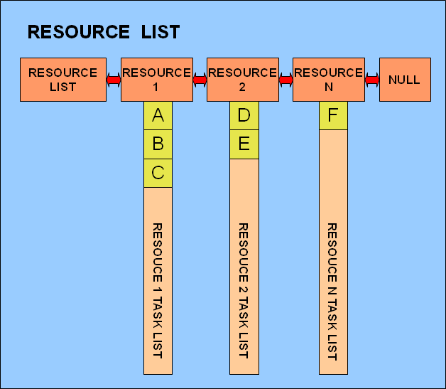 TASK QUEUE